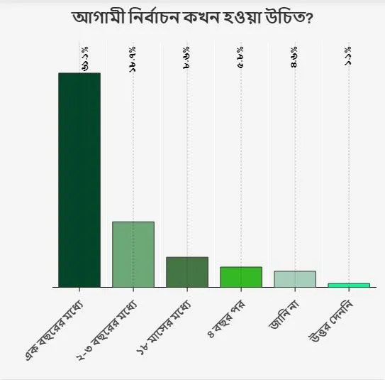 VOA survey